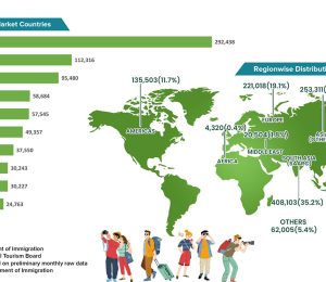foreigntourist20252026-01-01-06-04-41